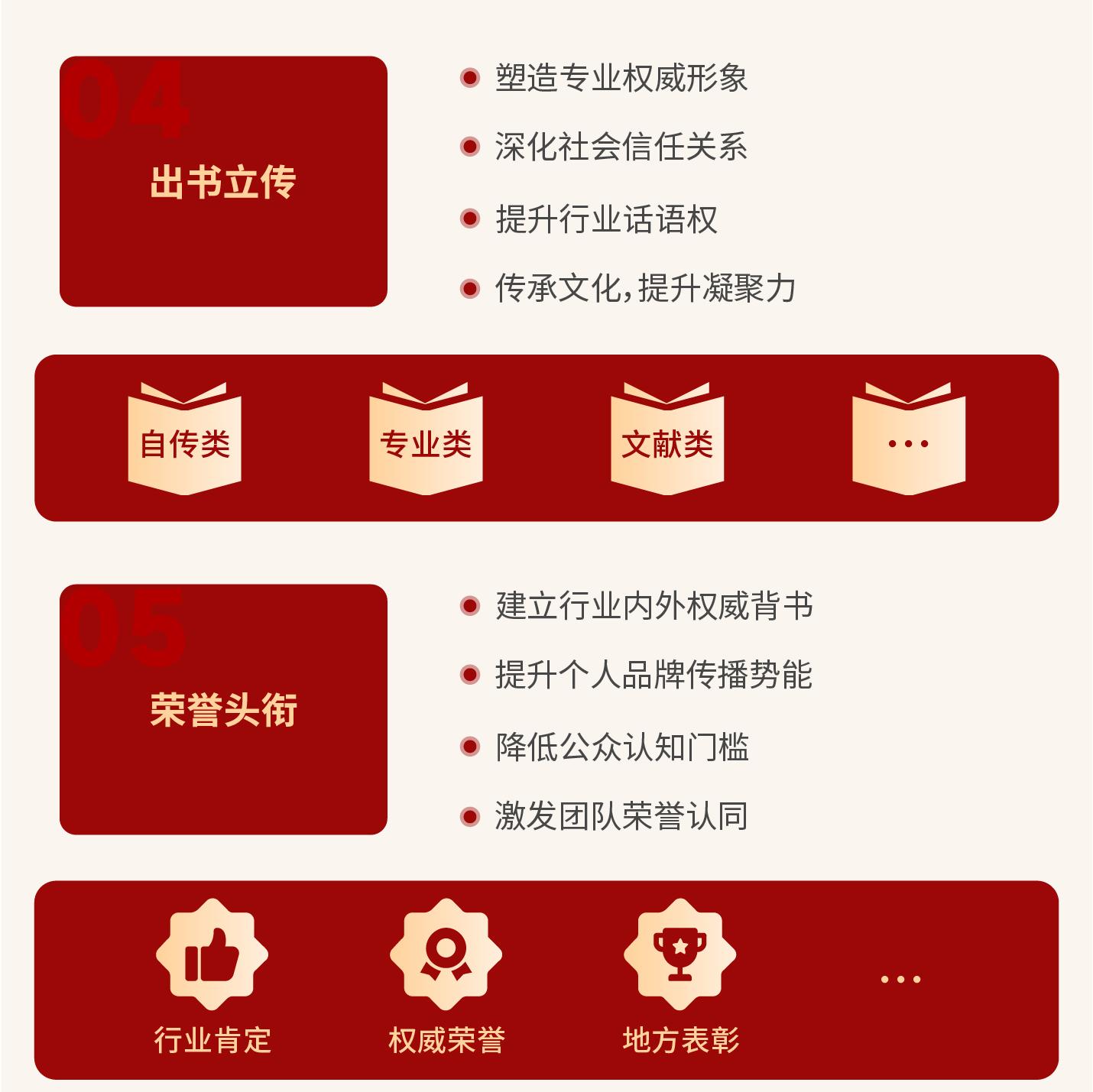 品牌推广(图4)