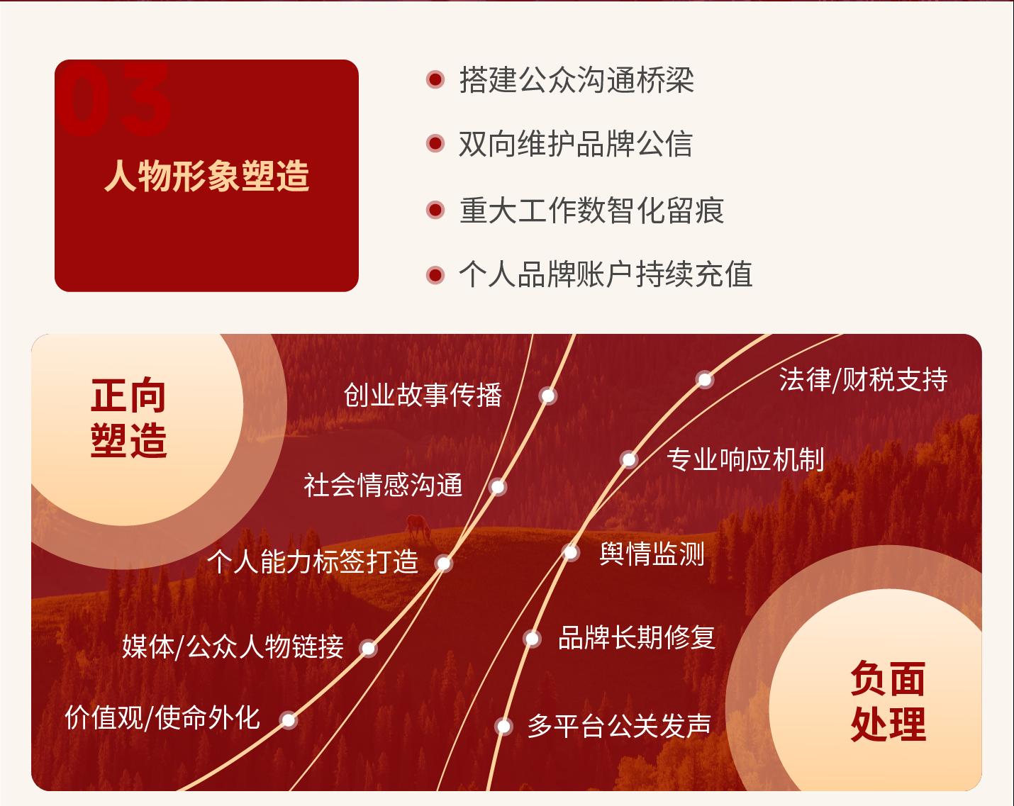 品牌推广(图3)